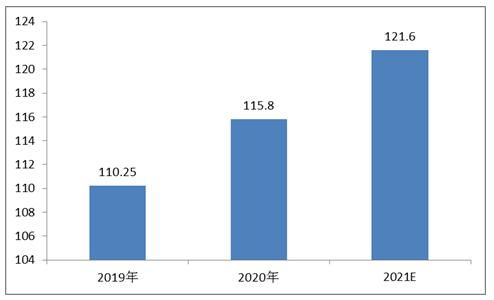 消毒產品行業市場調研與代理代辦前景分析